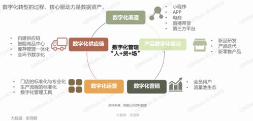 《2020餐饮企业数字化经营报告》 信息技术开发与运营在餐饮业中的关键作用