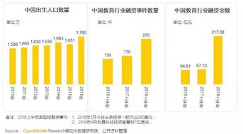 智慧融合 国际教育如何在信息技术浪潮中开辟新航道