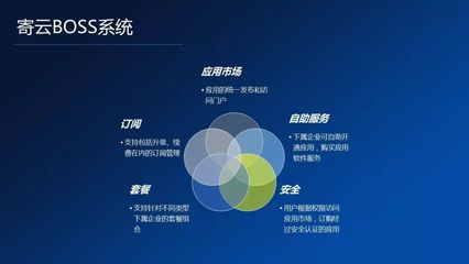 寄云与腾讯联袂亮相2018世界智能制造大会，共谱信息技术开发与运营新篇章