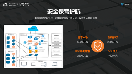云技术赋能数字化转型 易平方如何构建跨屏跨场景生态圈