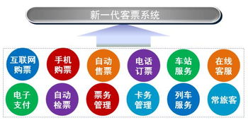 中国高速铁路信息化发展 信息技术开发与运营的协同创新