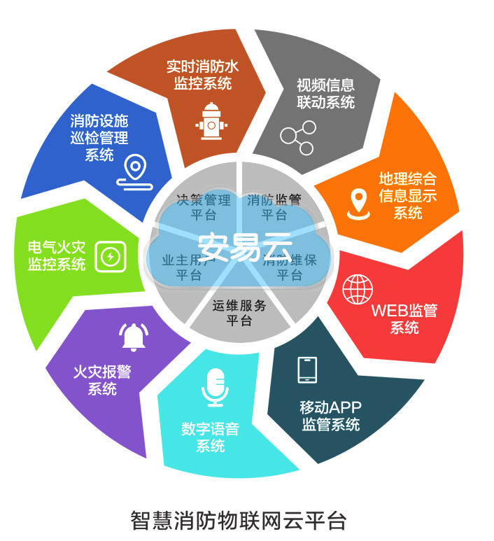 智慧消防招商-湖南消防监控系统诚招地区运营